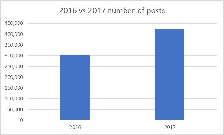seosnapshot's tweet photo. Black Friday 2016 vs 2017: How the internet reacted #seosnapshot https://t.co/8mM9KxkY3H https://t.co/9fIAOSWPUN