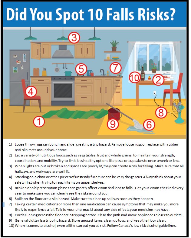 fallpreventCA's tweet image. Can you spot the hazards that can increase the risk of a fall?  Here are the answers to last week's quiz! #PreventFalls2017