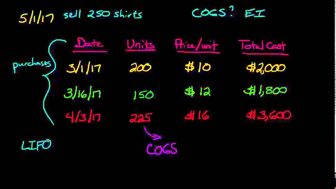 cpaexamclub's tweet photo. LIFO Inventory Method (FAR 8:13)
https://t.co/OGP9ypvAFJ
#FARstudygroup #cpaexamclub #cpaexam https://t.co/nrAQROXIf2