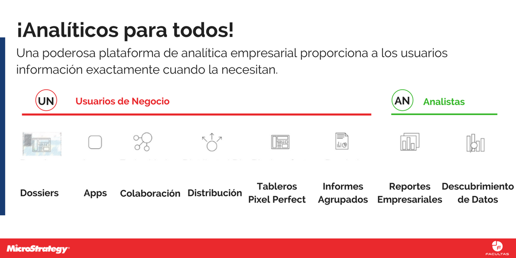 AskFacultas's tweet photo. ¿Sabías que @MicroStrategy brinda analíticos para todos en la empresa, no solo para analistas? De esta forma, la plataforma ayuda a las personas a tomar mejores decisiones creando una empresa más inteligente. #Analytics https://t.co/g9omGg4EKP