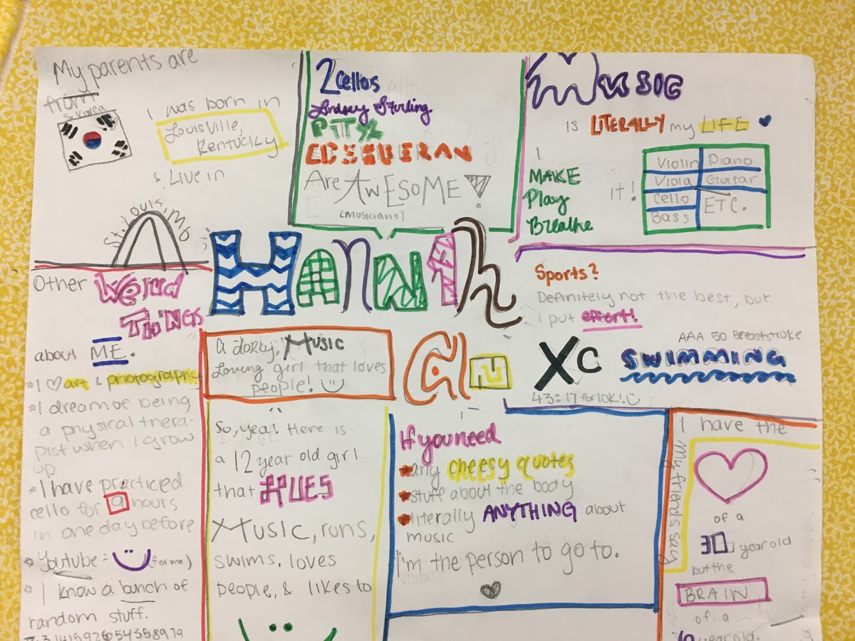 msethornburg's tweet photo. Students created identity maps after watching a TED Talk on single stories. Next, students are finding their own precepts after seeing the film Wonder https://t.co/RxGLaktAPV
