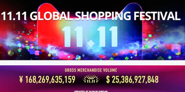 stevenyee2249's tweet photo. According to BLS and Alibaba's data, the sales on Black Friday in US is only about one-fifth of that on 11.11 Shopping Festival in China this year. Certainly shocked by the enormous market scale of China! https://t.co/IjqS9oibpu