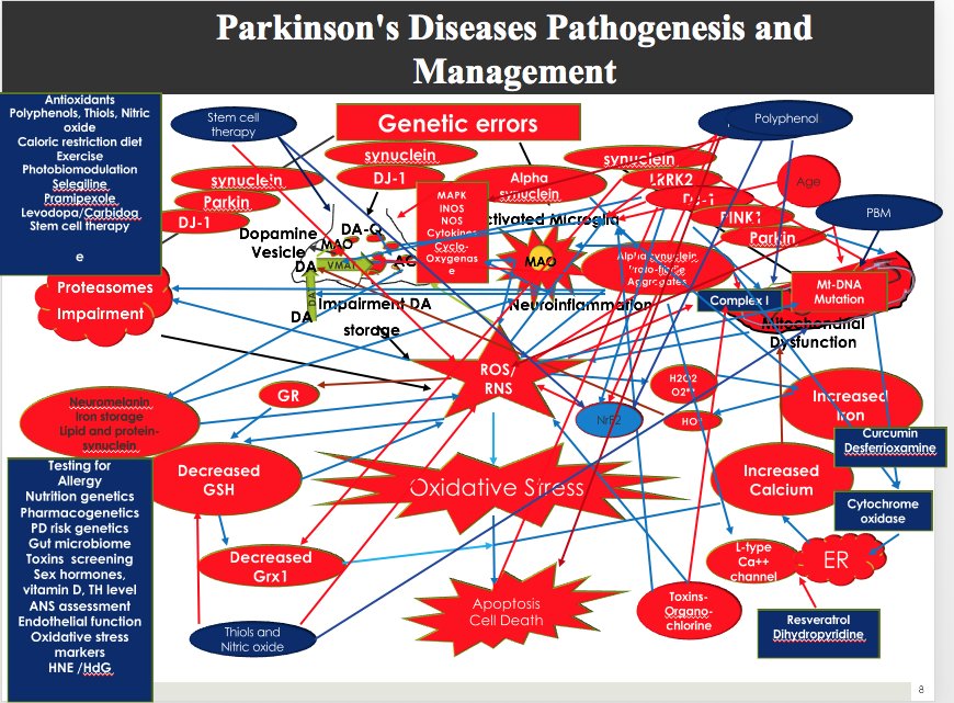 SK27701's tweet photo. Been slacking on the Twitter lately, but this story was worth coming back for. 'The Worst Slide Show Ever' THANK YOU @medpagetoday #powerpointfail #slidedeck #prprobs @iamscicomm https://t.co/uwz1lbfrwC https://t.co/aSFrThD4Mr