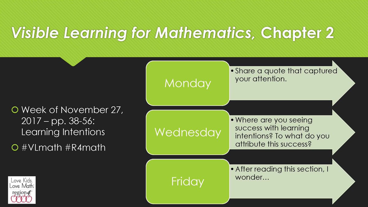 r4MathLeader's tweet image. Q3: Welcome back from Thanksgiving! Checking in with the first part of Chapter 2 this week. Pick a prompt or make your own. #VLmath #r4math
