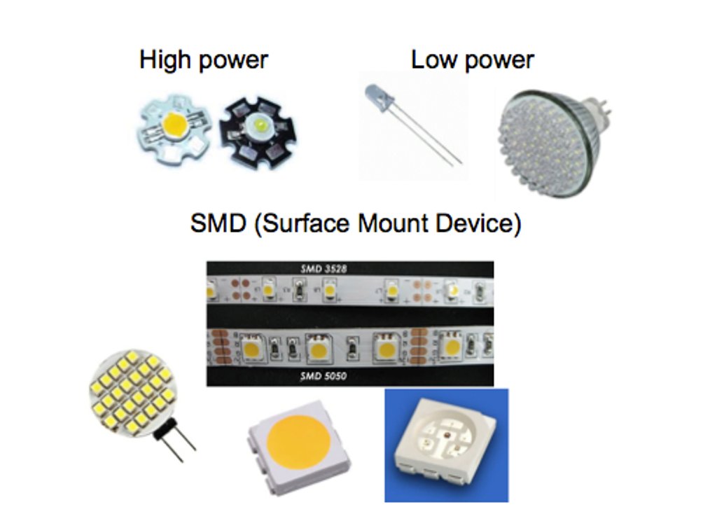 led123_ca's tweet photo. Il existe 3 categories de DEL : les High power, les low power et les SMD (surface mount device). Détails  : https://t.co/stbuZKjOGJ https://t.co/VOdrzkZ34Y