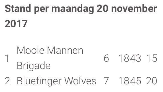 Bluefinger Wolves tweet media
