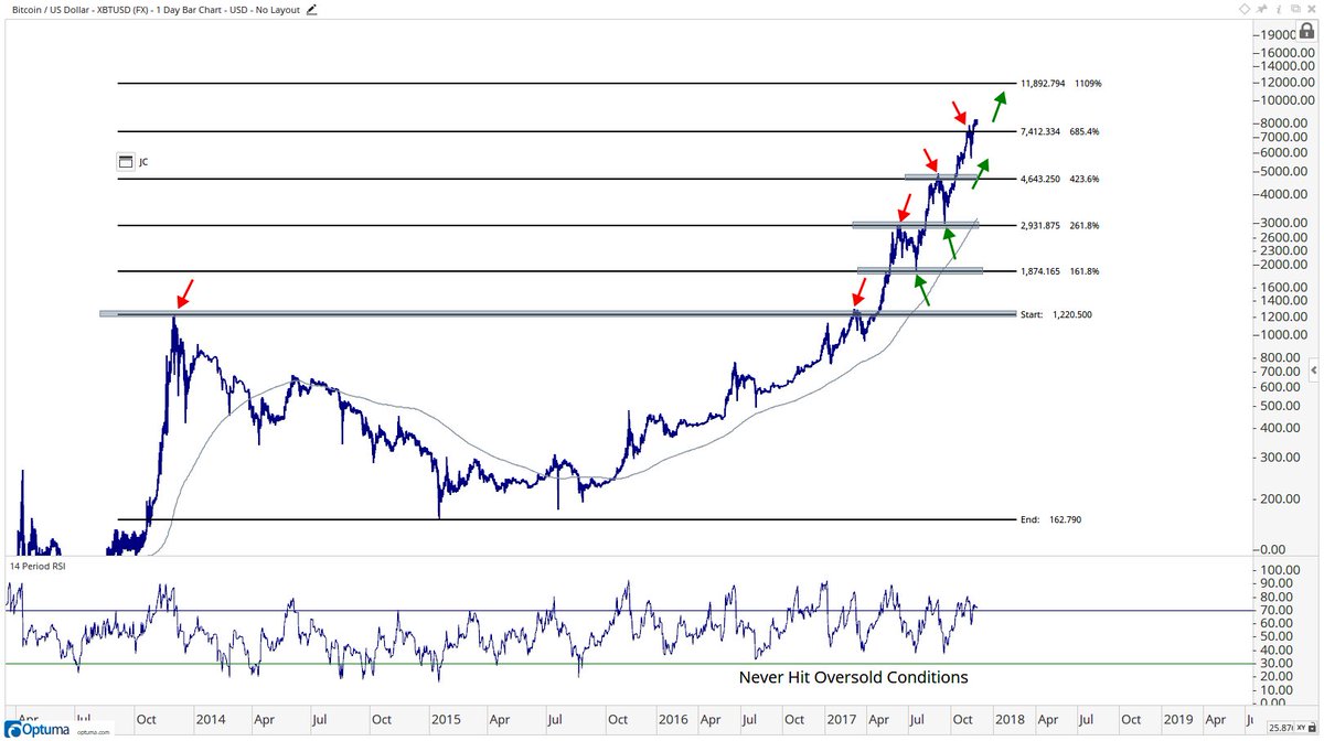 amazon und bitcoin