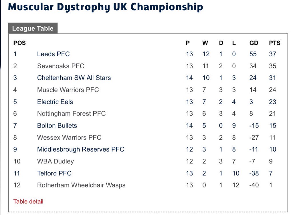 Bolton Bullets PFC tweet media