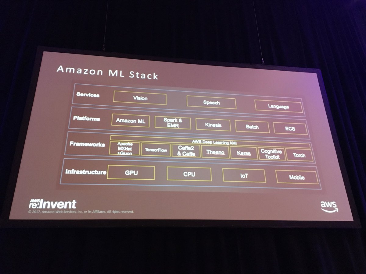 <a href="/AWSreInvent/">AWS re:Invent</a> first session. Deep learning with mxnet and gluon. <a href="/CSRA_inc/">CSRA Inc.</a> #datascience #MachineLearning