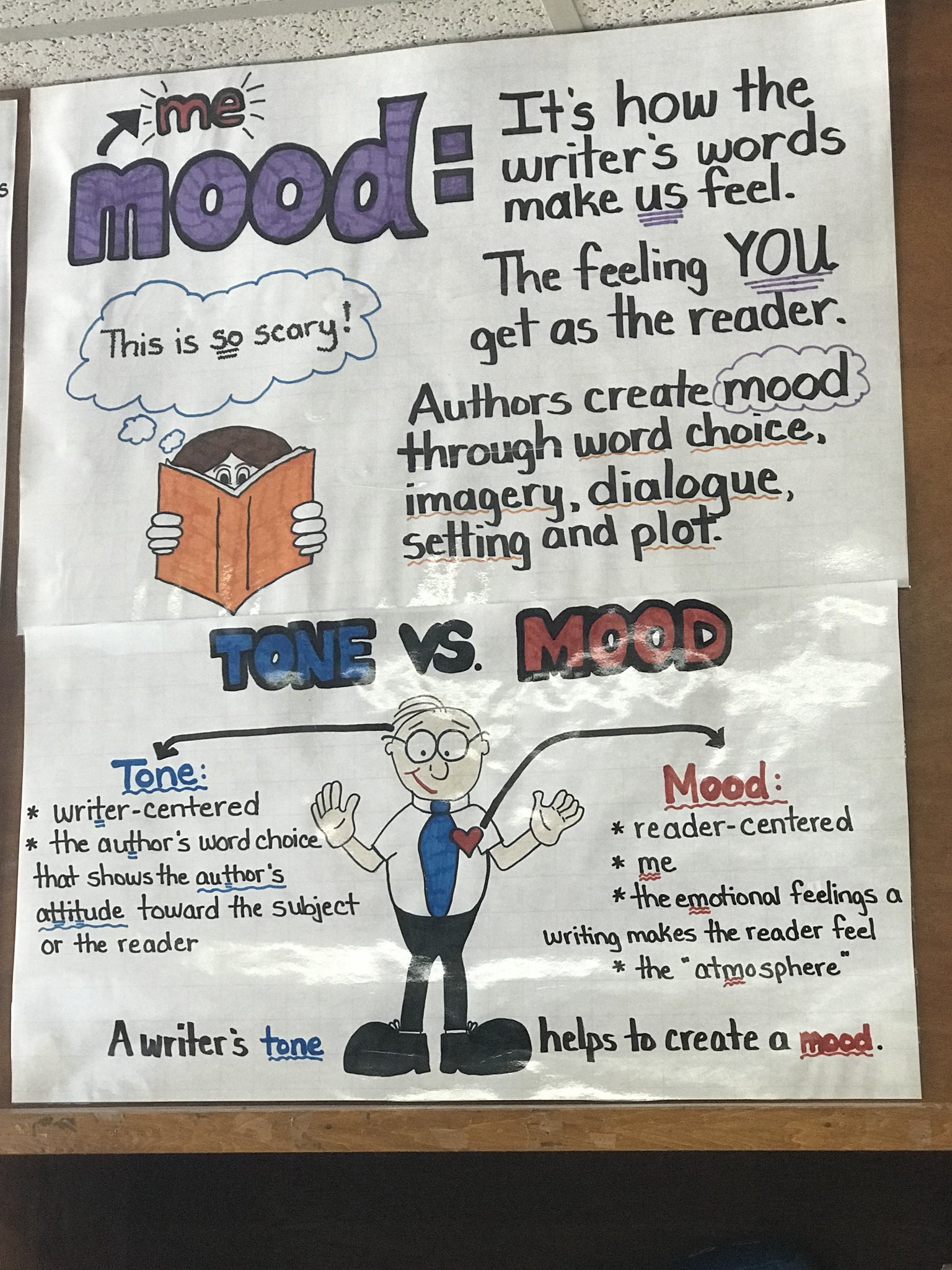 Elise Middle School Mrs Johnson Creates Amazing Anchor Charts For Her Ela Students Elise Middle School Mrs Johnson Creates Amazing Anchor Charts For Her Ela Students
