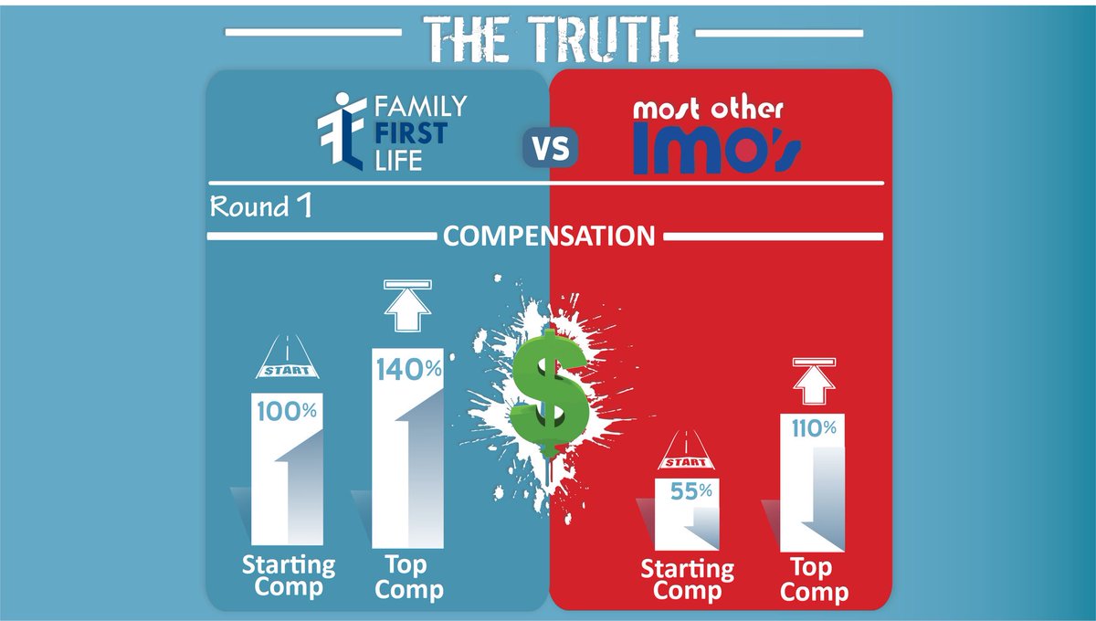 FamilyFirstLife's tweet photo. #imo #thetruth #highestcomp #compensation #agent #hiring #countrywide https://t.co/jLJmcY4k73