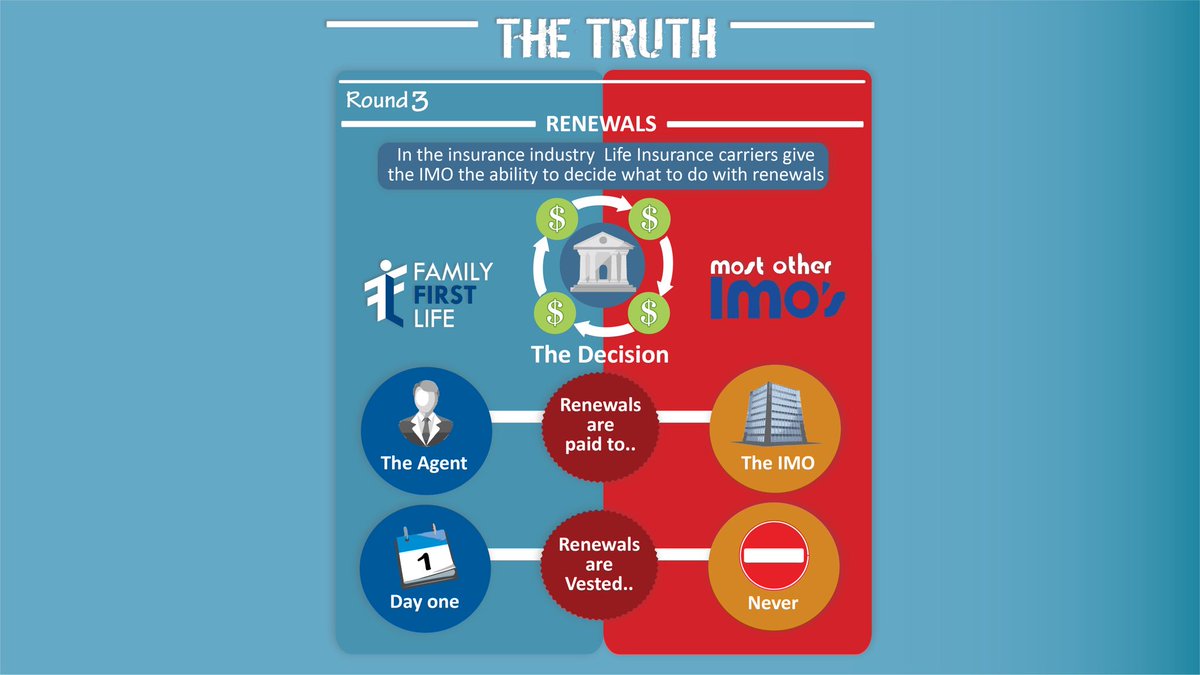 FamilyFirstLife's tweet photo. #imo #thetruth #highestcomp #compensation #agent #hiring #countrywide #renewal https://t.co/2ZmVmpWX5I