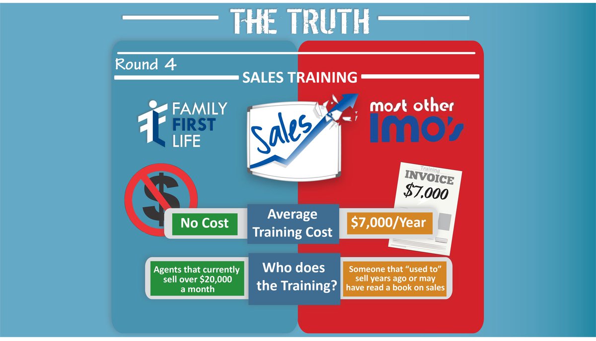 FamilyFirstLife's tweet photo. #imo #thetruth #highestcomp #compensation #agent #hiring #countrywide #money https://t.co/deYUfBNLL5
