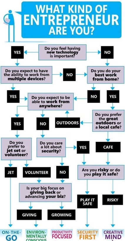 zeeshanyakoob1's tweet photo. What kind of #Entrepreneur are you?
#Startup #Defstar5 #Innovation #Leadership #Makeyourownlane #Mpgvip #SocialMedia #SMM  #BigData #AI #DigitalMarketing @arifulislamtt3 #Marketing #GrowthHacking #innovation #mgvip #ContentMarketing #SocialMediaMarketing #SEO #EmailMarketing #SMO https://t.co/ZYL6B1ZTdk