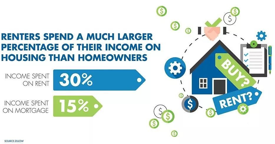 genagirl14's tweet photo. Did you know that on average it cost more to rent than it is to buy? Ask me how to get into your home with 1%down 727-753-8731
#serviceoversales #localmarketspecialist #whyrentwhenyoucanown #homeownership #trinity #WesleyChapel #tampa #flrealestate
https://t.co/oMYJaNxNNi https://t.co/Yx1vqNnyJ6