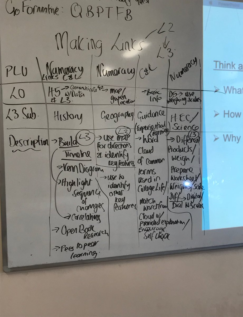 JCTL1LPs_L2LPs's tweet photo. Fantastic #ClusterDay2 with fellow #L2LP #Teachers looking at #LinkingPLUs with #Level3 #JCSubjects Many thanks to @AbbeyCCwd for their warm welcome and homemade pastries ☺️ #JCReform #GettingToGripsWithPLUs #Inclusion https://t.co/QhiqM8yf2m