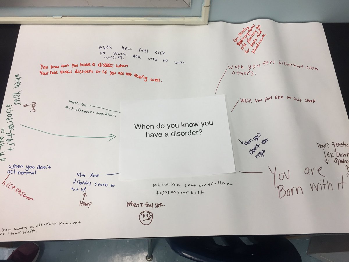 BonnFireAHS's tweet photo. Introducing #humanbody with chalk talk #thinkingvisible activity https://t.co/Zyoj4Fynd5