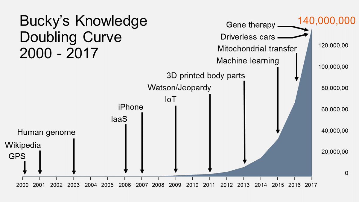 At #GartnerIAM? Check out our keynote for success in the era of accelerated changes within #IAM. Myself, David Mahdi and Earl Perkins. Tues 8:15am Augustus Ballroom.