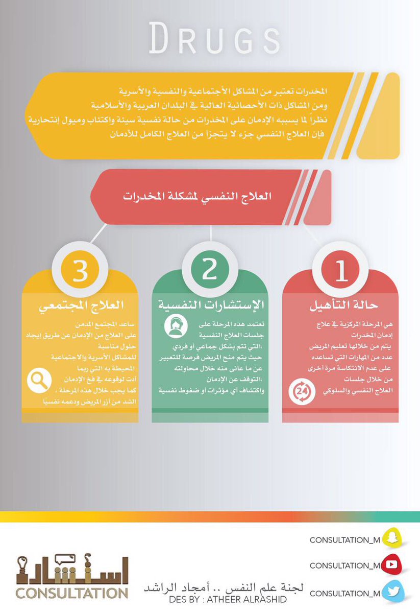 consultation_m's tweet photo. المخدرات، أسرة تموت.. 

#استشر_مستشارك
#استشارة_علم_النفس https://t.co/EZhDFYY1LH