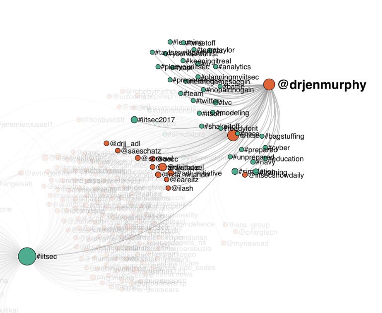 ilash's tweet photo. @DianaTeel and @DrJenMurphy clearly have different tweet strategies for #iitsec! Check out these social interaction graphs from @Scraawl’s live report https://t.co/cCQmeklCGb https://t.co/kZxY46Ee4c
