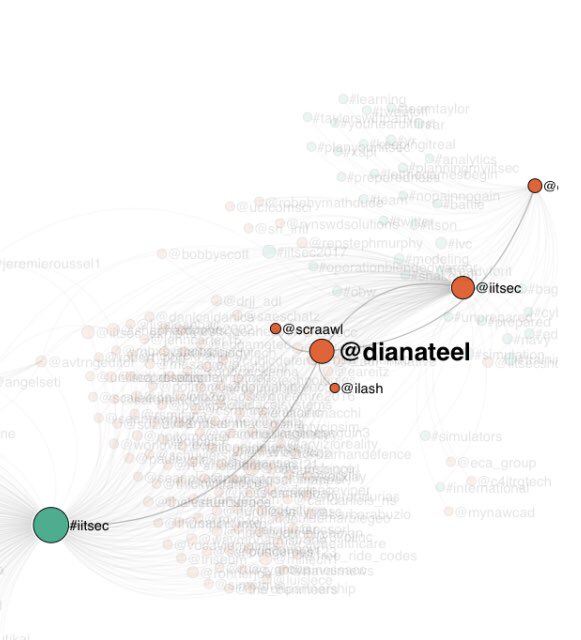 ilash's tweet photo. @DianaTeel and @DrJenMurphy clearly have different tweet strategies for #iitsec! Check out these social interaction graphs from @Scraawl’s live report https://t.co/cCQmeklCGb https://t.co/kZxY46Ee4c