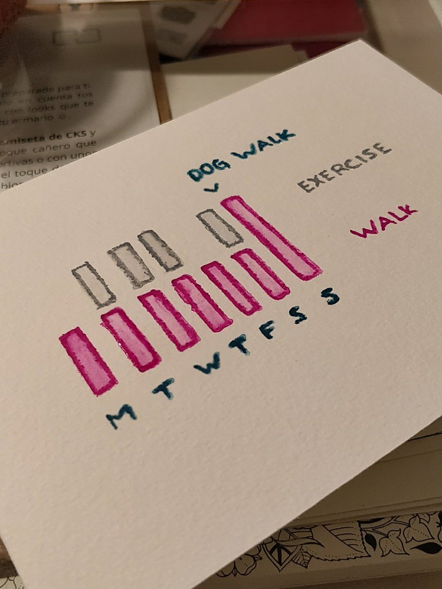 Chucheria's tweet image. I don&apos;t trust much Google Fit data but I haven&apos;t tracked any #quantself data lately. So here is my #datawatercolor with last week Google Fit data. Without the days of the week would have been better.