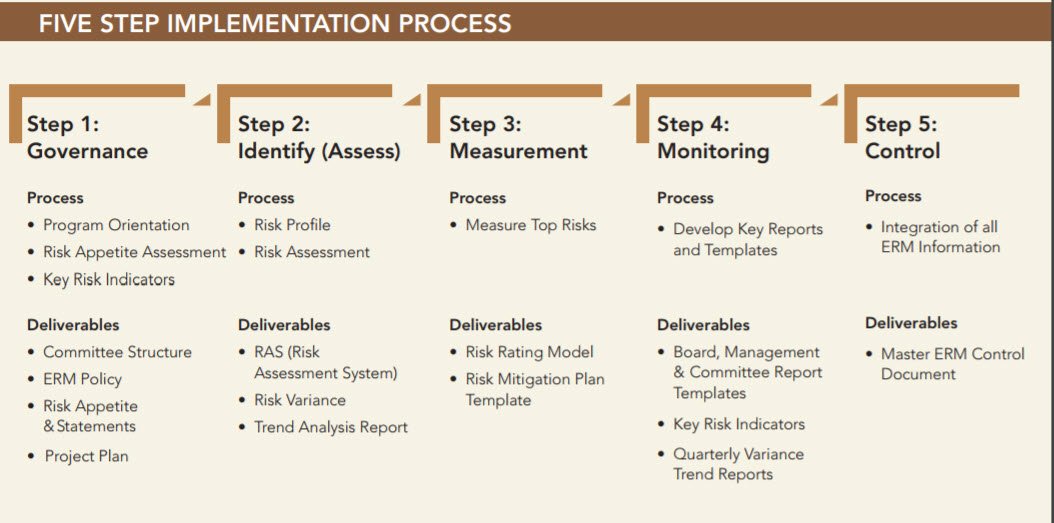 download practical guide