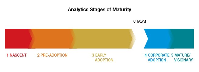 download values