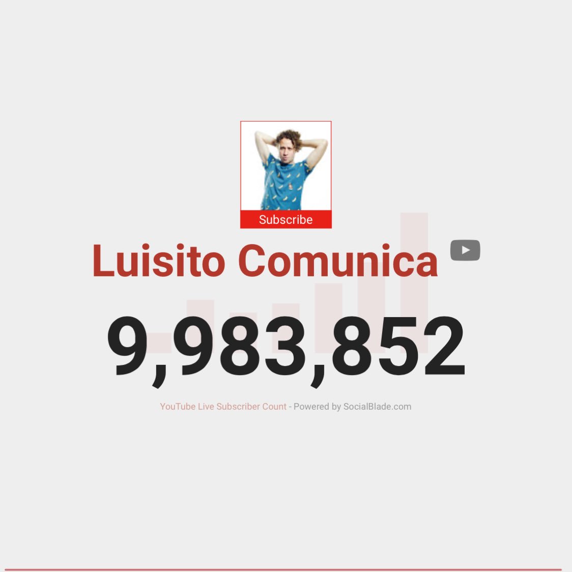 LuisitoComunica's tweet photo. Amigos, todo ha estado tan loco que no me he dado el tiempo de apreciar que YA CASI somos 10 MILLONES!!! Wooooowwww, qué emoción!!!! 😱 Espero que no se me vaya el momento preciso con todo esto. Estamos EN FUEGO 🔥 https://t.co/OlYwhVfJV4