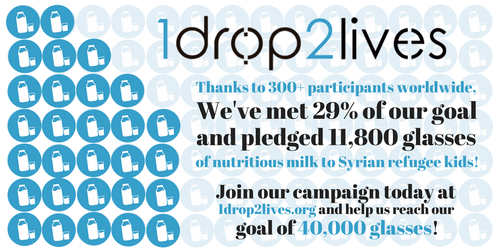 1drop2lives's tweet photo. Thanks to you, we're 29% of the way toward meeting our goal of donating 40,000 glasses of milk to refugee children in #Syria. Help us give more — take an easy at-home #lactoseintolerance test today at https://t.co/EdmuWfv3F4, and for every kit, we'll donate 40 glasses of milk. https://t.co/1vy6PK1iQW