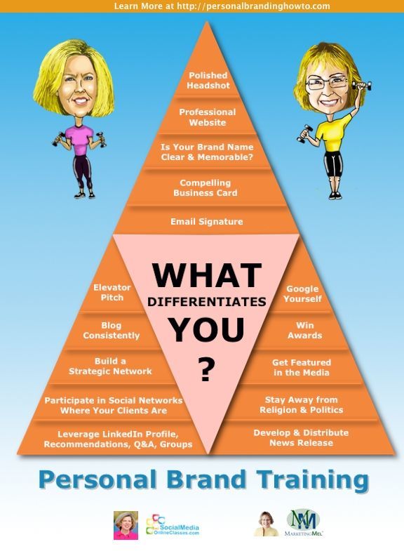 What makes your business stand out in the crowd? #branding #marketing