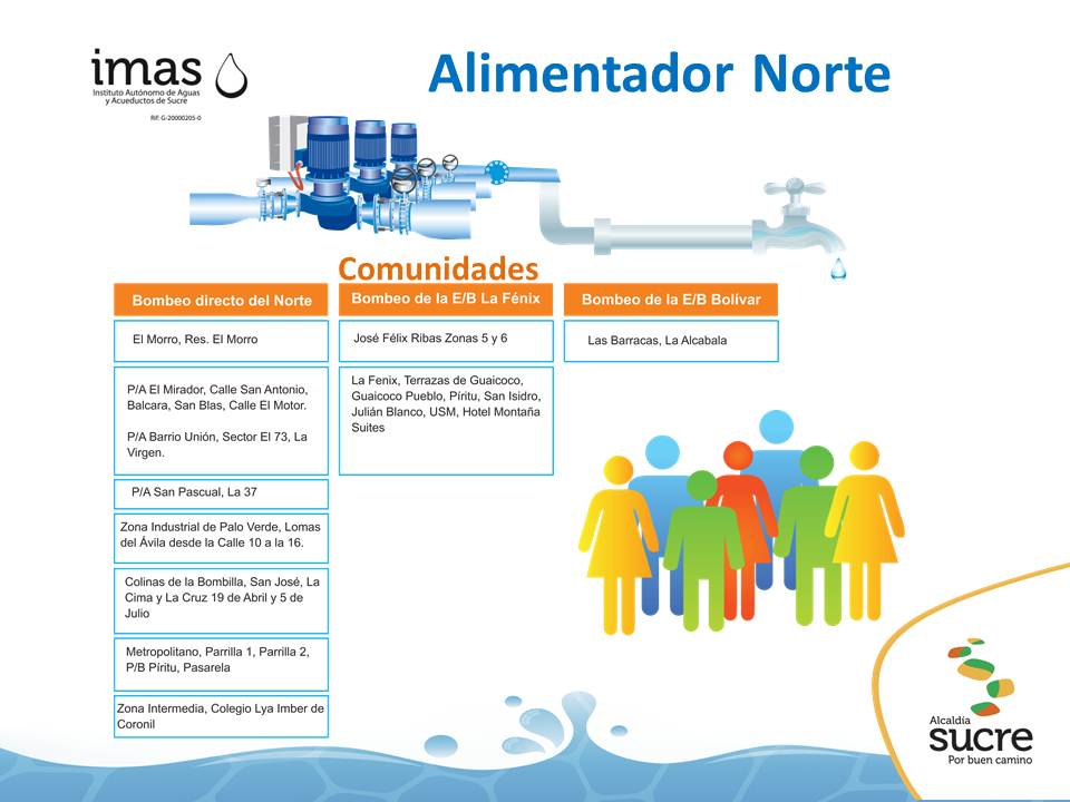 SucreH2O's tweet photo. Conoce cuáles son los sectores surtidos por el Alimentador Norte #IMASTrabajaParaSusComunidades https://t.co/kZR3LgzQG1