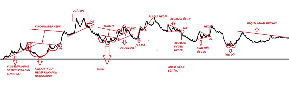 ademayan66's tweet photo. TEK GRAFİKTE 
BELİRGİN BÜTÜN FORMASYONLAR..
FORMASYON EĞİTİM GRAFİĞİ.
EĞİTİM.. https://t.co/2iCdb2Vg8b
