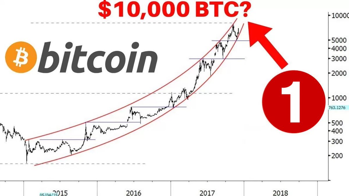 TheNumber1Dime's tweet photo. #bitcoin approaching 10 thousand USD?
Get some N1D at https://t.co/ijJmTQoJhf https://t.co/pOaEReZ2WK