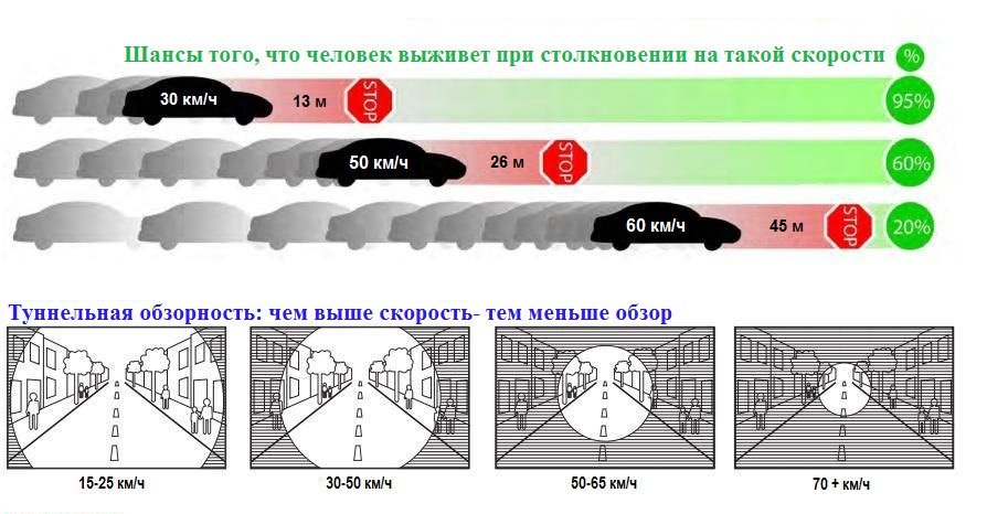 Сколько жизней стоит безопасный переход 