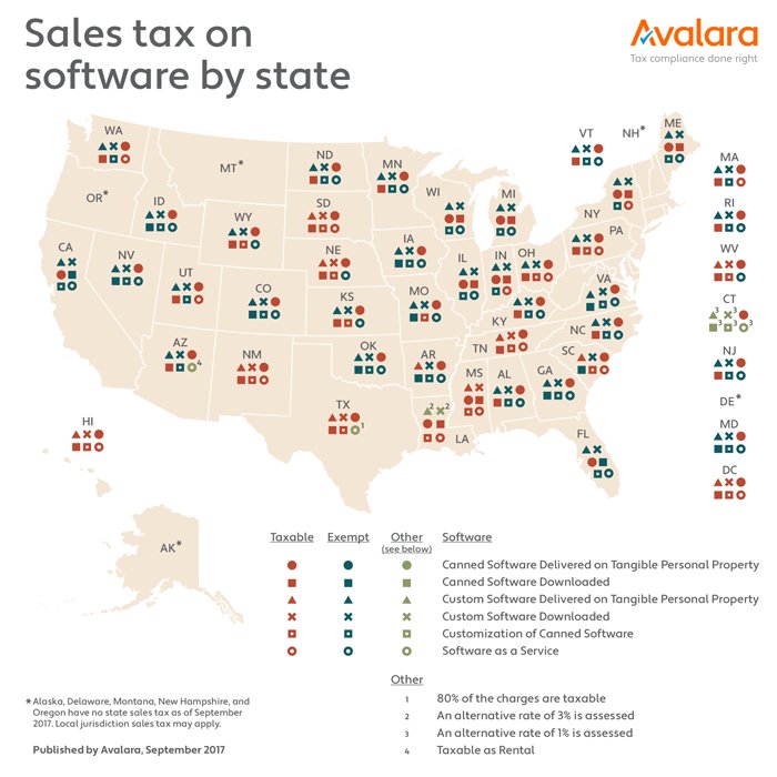 Collabor82Win's tweet image. Visual guide on where software sales tax can be charged in the U.S. bit.ly/2zKfcMw talk about inconsistent!