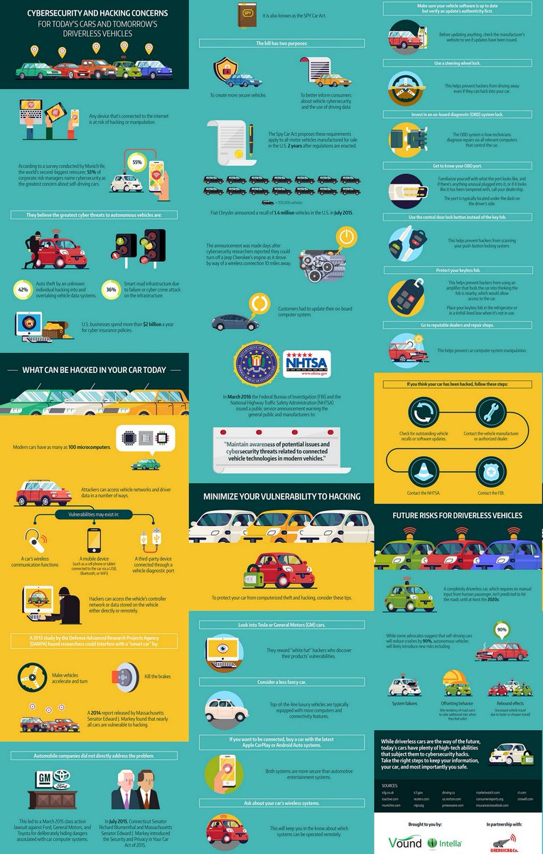 ipfconline1's tweet image. #Cybersecurity &amp;amp; Hacking Concerns for Today’s Cars &amp;amp; Tomorrow’s #AutonomousVehicles
buff.ly/2w6ytCd  @Vound
#Insurtech #BigData #AI