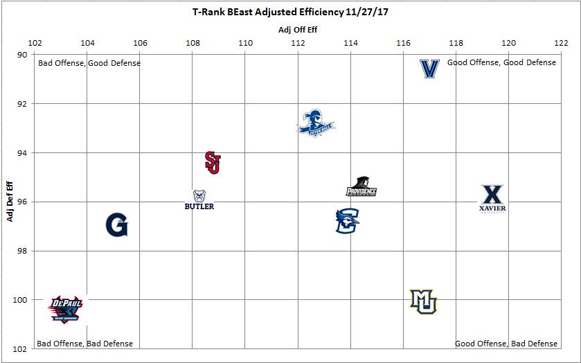 Myprovidence Chart