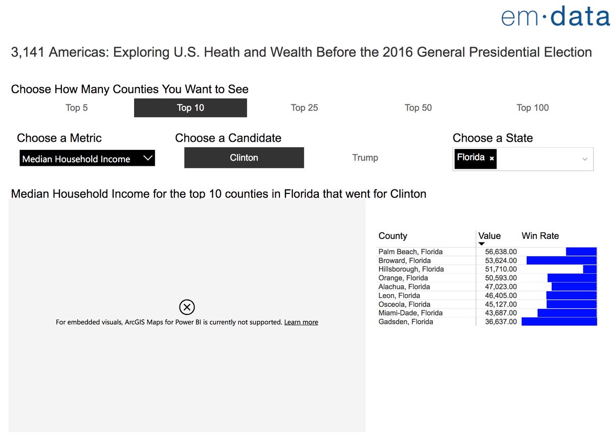 tonmcg's tweet photo. 1. Wrangle and tidy a whole bunch of publicly-available #Census data
2. Create drill-down #D3js map
3. Replicate in #PowerBI using #CensusAPI &amp; #Esri maps
4. Publish and share with the wor--!

[Re-reads Esri sharing limitations. Begins to sulk.]
#ReadTheDocs https://t.co/GI1F3ITyIc