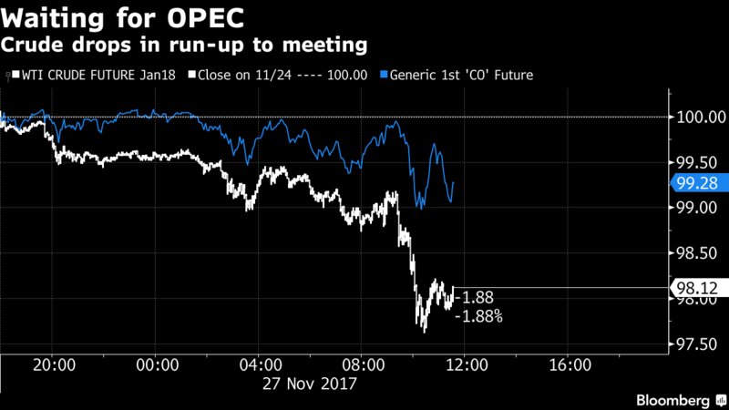 business's tweet photo. -Asia stocks mixed
-Dollar under pressure
-Oil steady
-Yen holds gains
-North Korea missile chatter
https://t.co/LZr3KWTPrB https://t.co/VOn7K7yNEx
