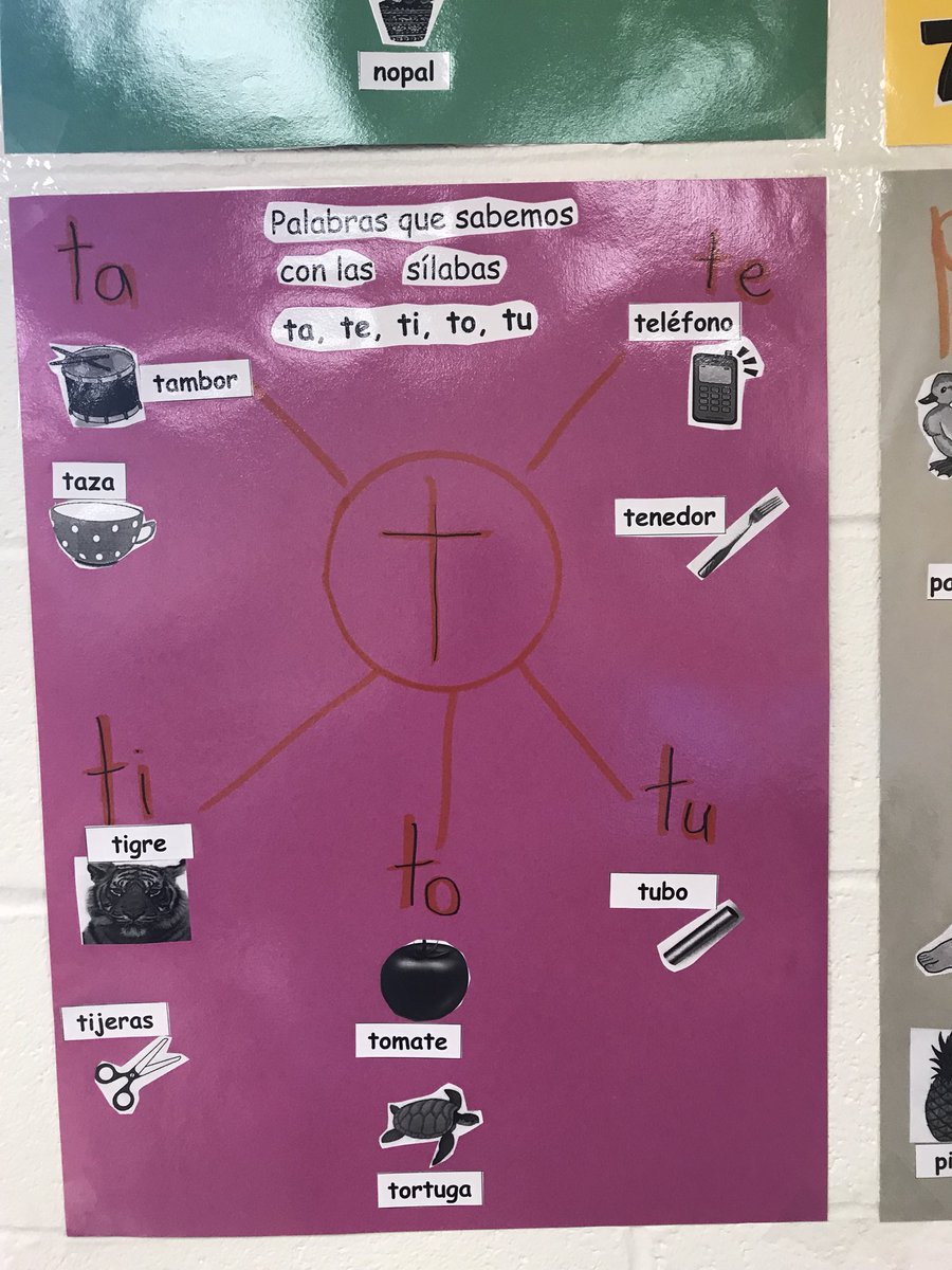 JoseMedinaJr89's tweet photo. Dual language anchor charts (tablas de ancla)that support initial literacy in Spanish should be focused on syllable work. Tweak as you create with students so that you don’t teach Spanish “a la English!”  #duallanguage #tablasdeancla https://t.co/j8rYcCKZnm