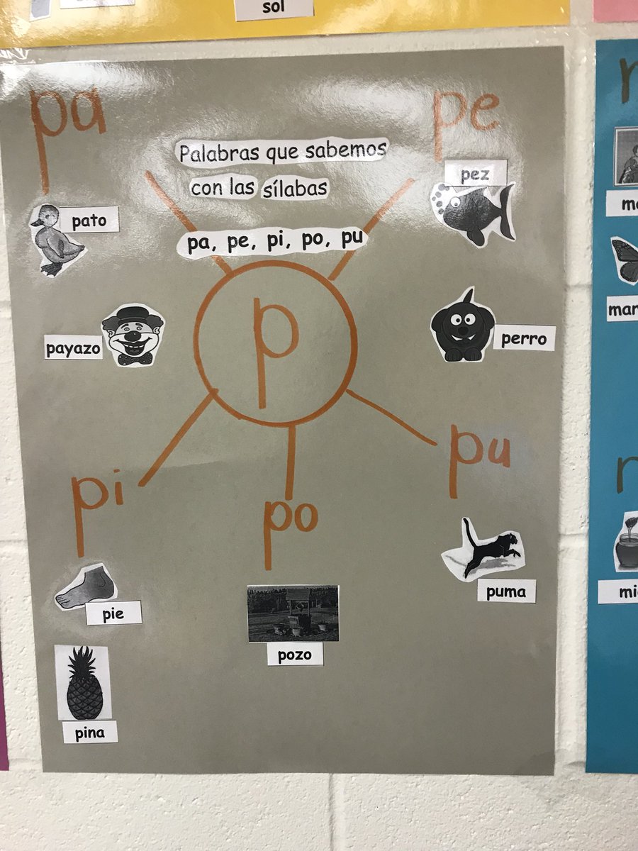 Silabas Chart