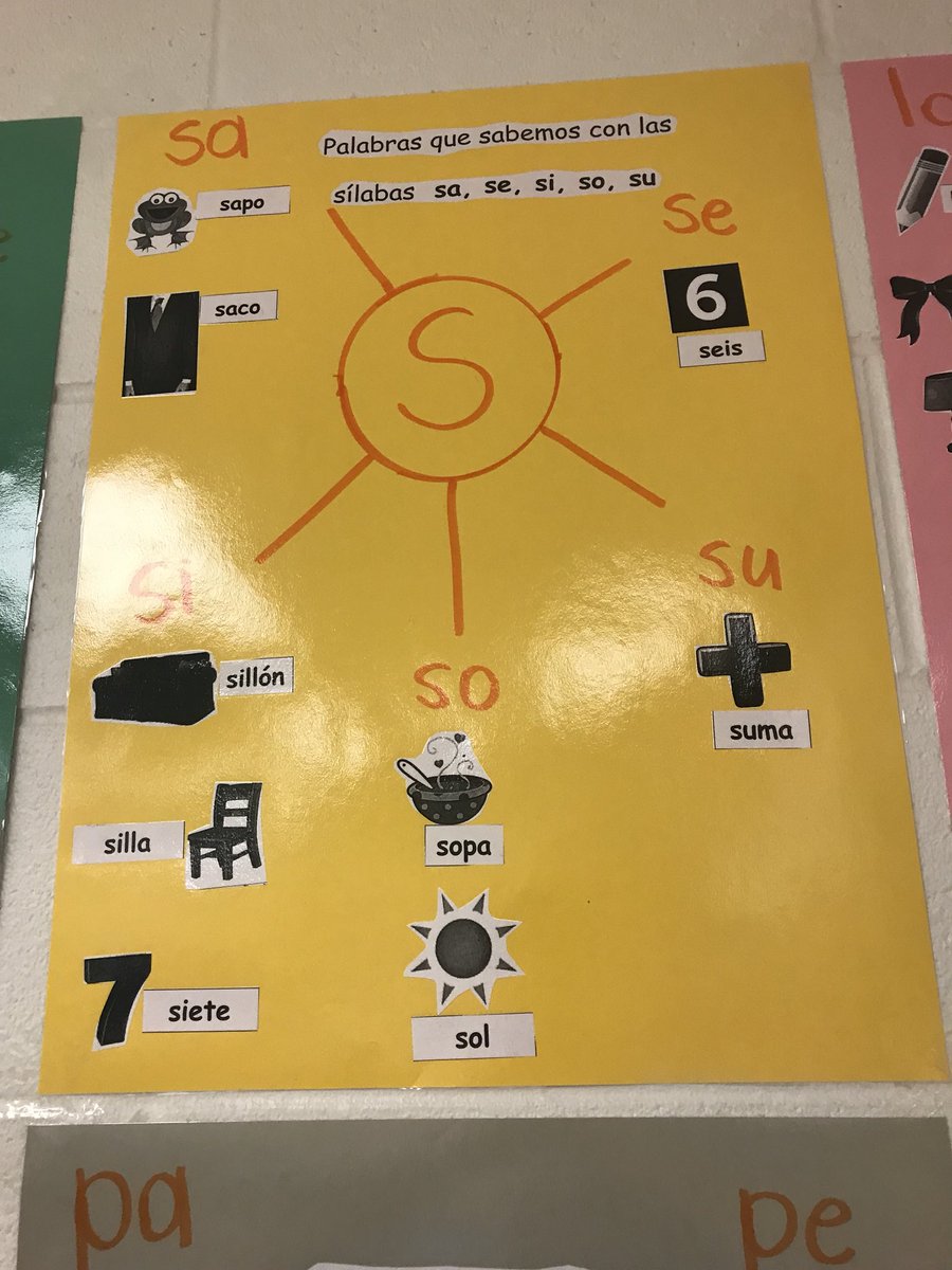 Syllable Anchor Chart