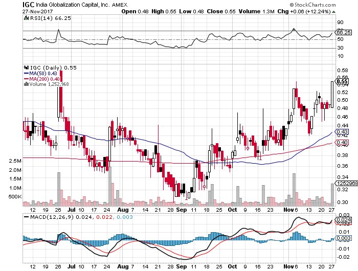 beach_trades's tweet image. $IGC #GotWeed