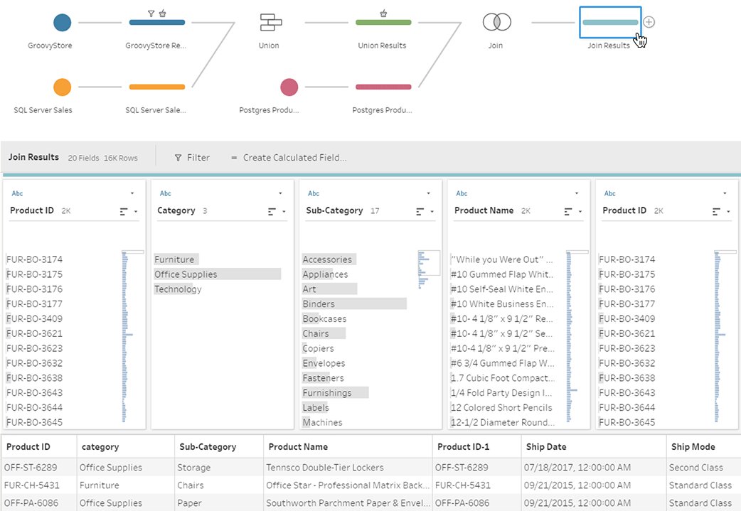 Excited to release the beta of project Maestro. Data prep became fun and easy.  check it out tableau.com/about/blog/201… <a href="/tableau/">Tableau</a>