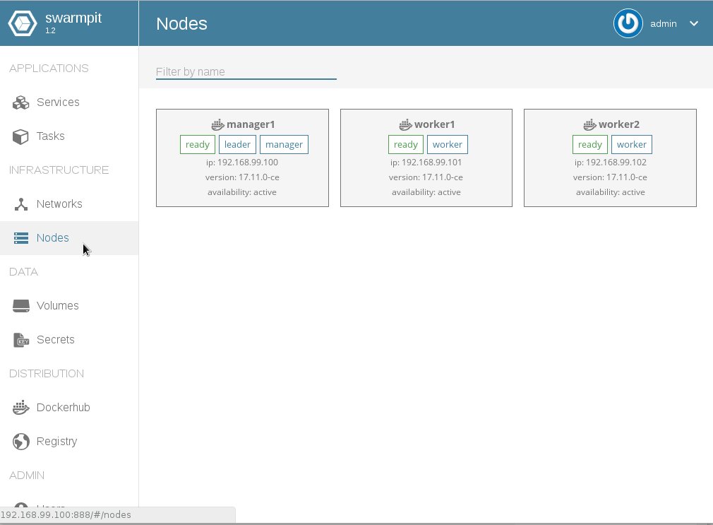 How to setup a Lightweight #Docker Swarm Environment: 
ralph.soika.com/lightweight-do…