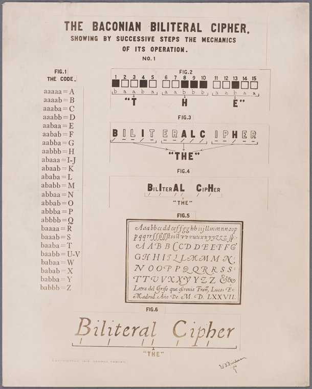 nyplresearch's tweet photo. "The Baconian Bilateral Cipher Showing by Successive Steps the Mechanics of its Operation." #CyberMonday #CipherMonday from the Bacon cipher collection @nypl https://t.co/Ik9VRn8jWH https://t.co/nEh9Qscpmk