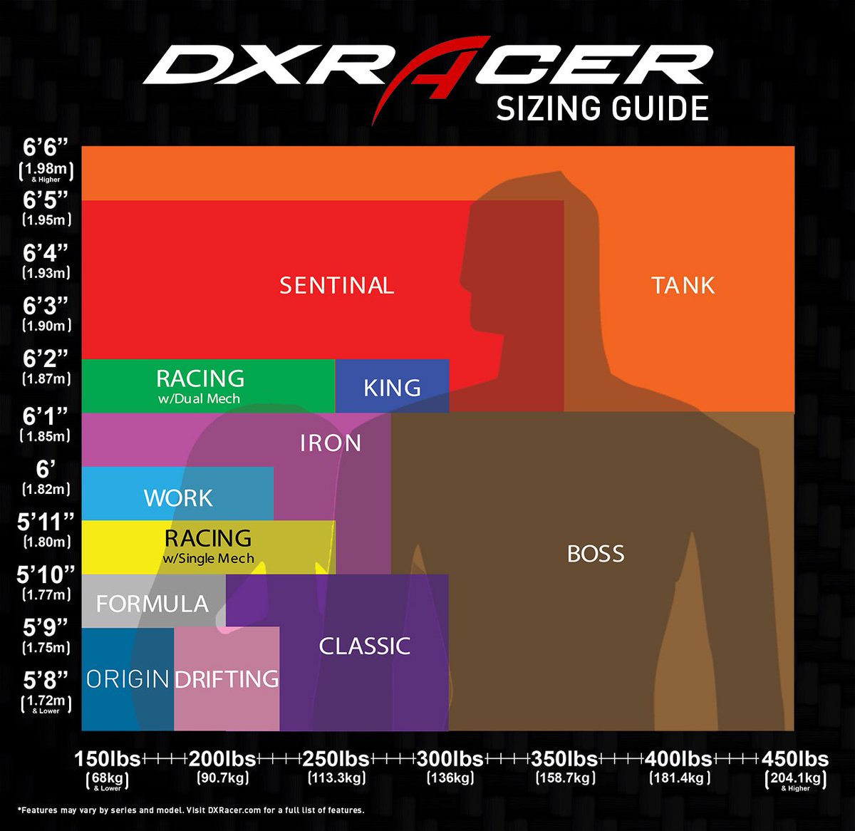 Dxracer Size Chart