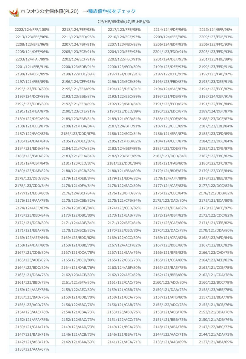ポケモンgo 個体値100のホウオウのcp一覧 全レベル対応 スマホゲームの攻略 最新情報サイト