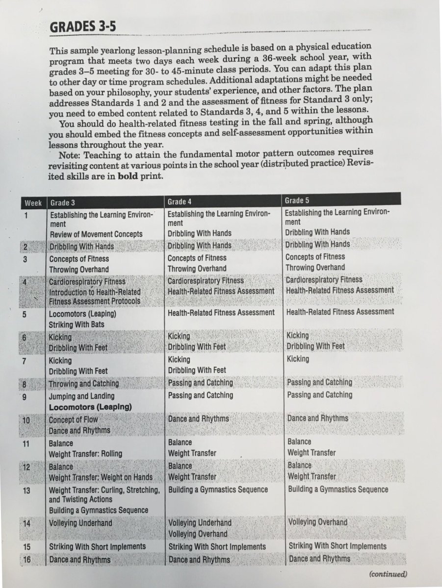 physedreview's tweet photo. @JPrincePhysed Here is SHAPE’s suggested yearly plan. This “distributed practice” model is the only way I will teach from now on.
https://t.co/SzyzXP1aqC
#physed https://t.co/ksAu5KVssO
